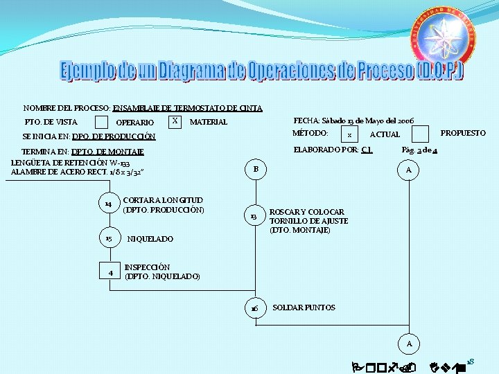 NOMBRE DEL PROCESO: ENSAMBLAJE DE TERMOSTATO DE CINTA PTO. DE VISTA OPERARIO X FECHA: