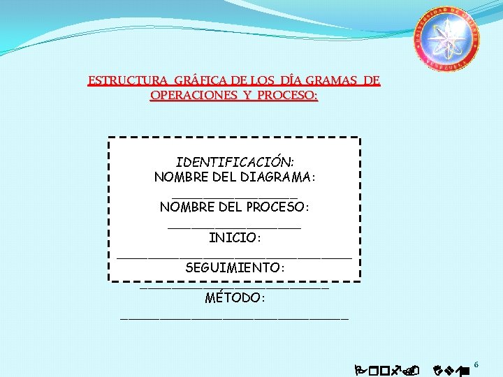 ESTRUCTURA GRÁFICA DE LOS DÍA GRAMAS DE OPERACIONES Y PROCESO: IDENTIFICACIÓN: NOMBRE DEL DIAGRAMA: