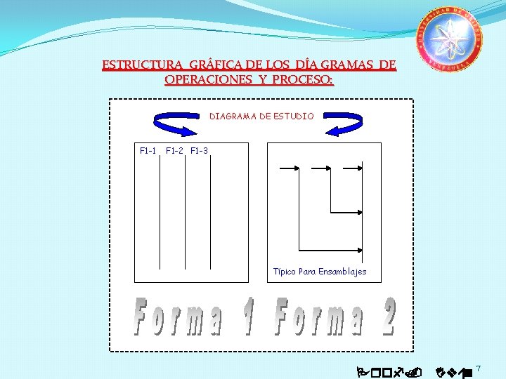 ESTRUCTURA GRÁFICA DE LOS DÍA GRAMAS DE OPERACIONES Y PROCESO: DIAGRAMA DE ESTUDIO F