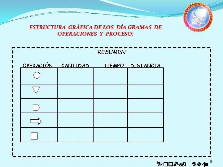 ESTRUCTURA GRÁFICA DE LOS DÍA GRAMAS DE OPERACIONES Y PROCESO: RESUMEN OPERACIÓN CANTIDAD TIEMPO