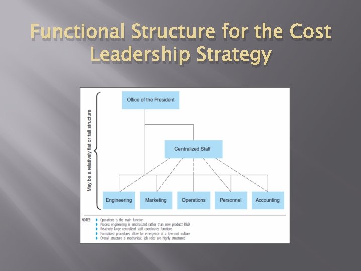 Functional Structure for the Cost Leadership Strategy 