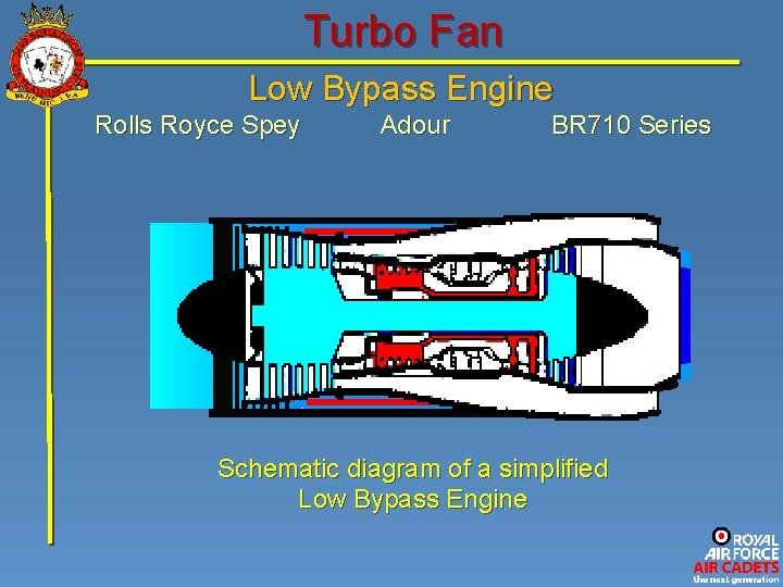 Turbo Fan Low Bypass Engine Rolls Royce Spey Adour BR 710 Series Schematic diagram