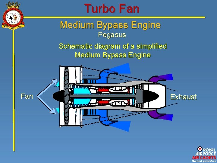 Turbo Fan Medium Bypass Engine Pegasus Schematic diagram of a simplified Medium Bypass Engine