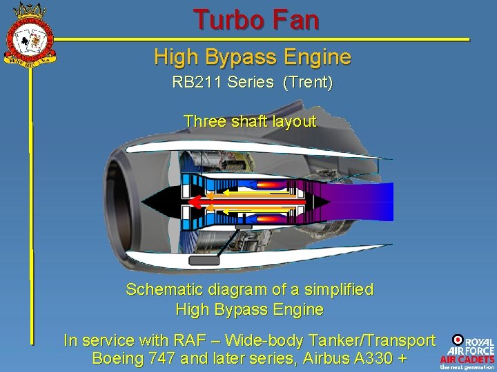 Turbo Fan High Bypass Engine RB 211 Series (Trent) Three shaft layout Schematic diagram