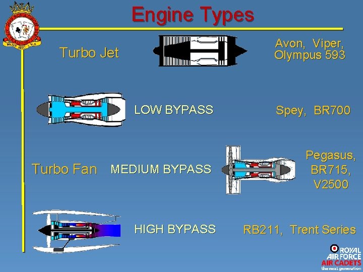 Engine Types Turbo Jet LOW BYPASS Turbo Fan MEDIUM BYPASS HIGH BYPASS Avon, Viper,