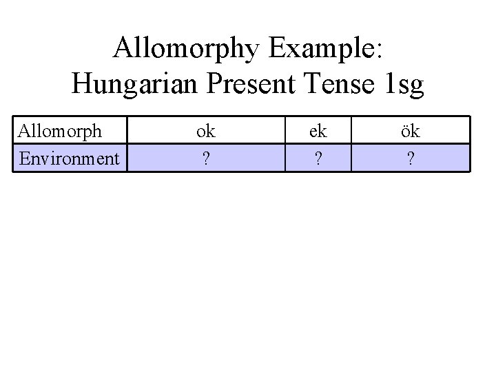 Allomorphy Example: Hungarian Present Tense 1 sg Allomorph Environment ok ? ek ? ök