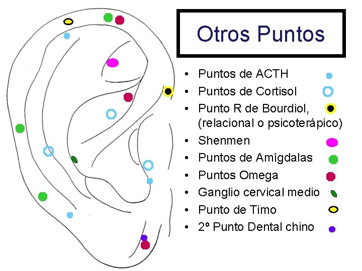 Otros Puntos • Puntos de ACTH • Puntos de Cortisol • Punto R de