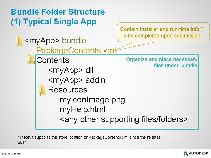 Bundle Folder Structure (1) Typical Single App Contain Installer and run-time info. *1 To