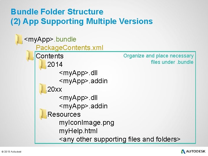 Bundle Folder Structure (2) App Supporting Multiple Versions <my. App>. bundle Package. Contents. xml