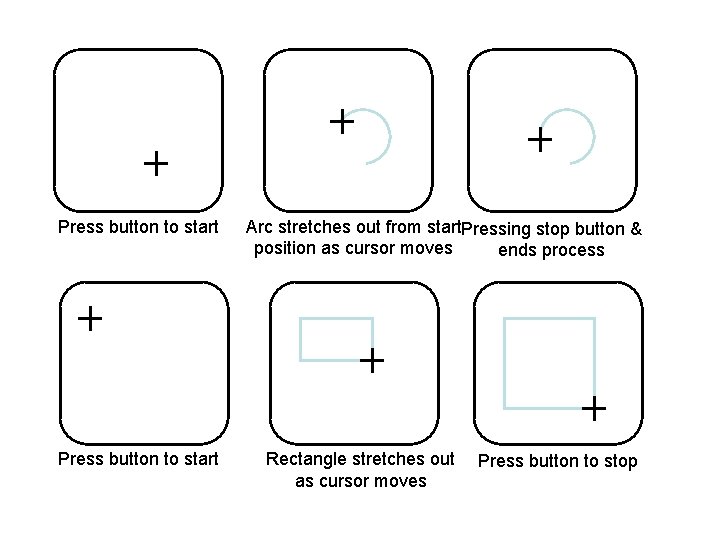 Press button to start Arc stretches out from start. Pressing stop button & position