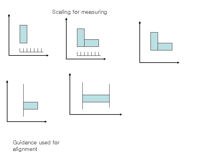 Scaling for measuring Guidance used for alignment 