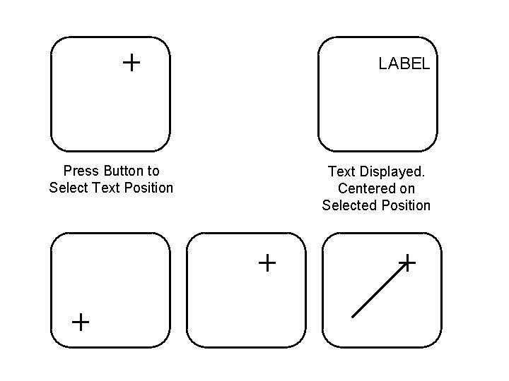 LABEL Press Button to Select Text Position Text Displayed. Centered on Selected Position 