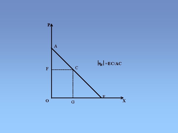 P A C F O ½hc½ =EC/AC E G X P A C F O ½hc½ =EC/AC E G X
