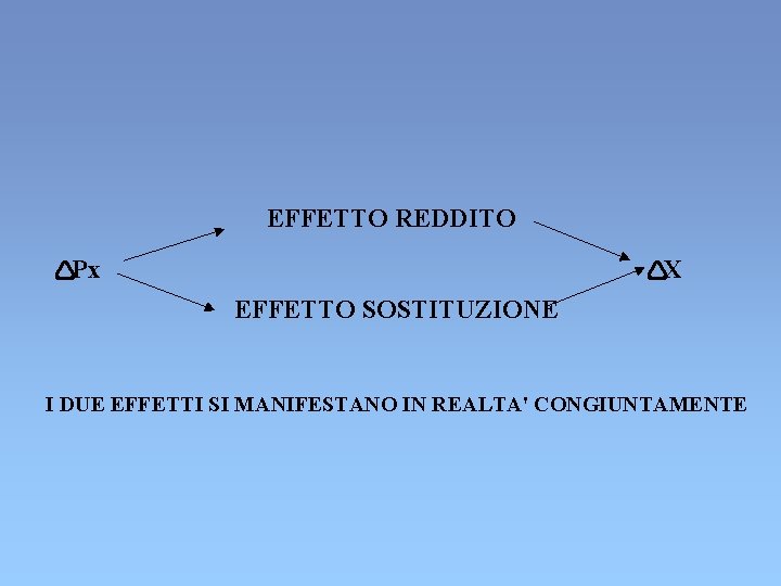 EFFETTO REDDITO êPx êX EFFETTO SOSTITUZIONE I DUE EFFETTI SI MANIFESTANO IN REALTA' CONGIUNTAMENTE EFFETTO REDDITO êPx êX EFFETTO SOSTITUZIONE I DUE EFFETTI SI MANIFESTANO IN REALTA' CONGIUNTAMENTE