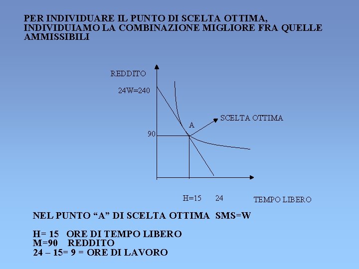 PER INDIVIDUARE IL PUNTO DI SCELTA OTTIMA, INDIVIDUIAMO LA COMBINAZIONE MIGLIORE FRA QUELLE AMMISSIBILI PER INDIVIDUARE IL PUNTO DI SCELTA OTTIMA, INDIVIDUIAMO LA COMBINAZIONE MIGLIORE FRA QUELLE AMMISSIBILI