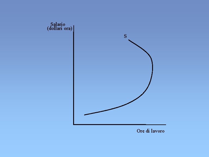 Salario (dollari ora) S Ore di lavoro Salario (dollari ora) S Ore di lavoro