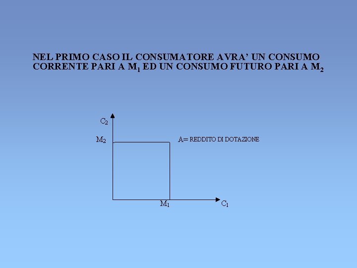 NEL PRIMO CASO IL CONSUMATORE AVRA’ UN CONSUMO CORRENTE PARI A M 1 ED NEL PRIMO CASO IL CONSUMATORE AVRA’ UN CONSUMO CORRENTE PARI A M 1 ED