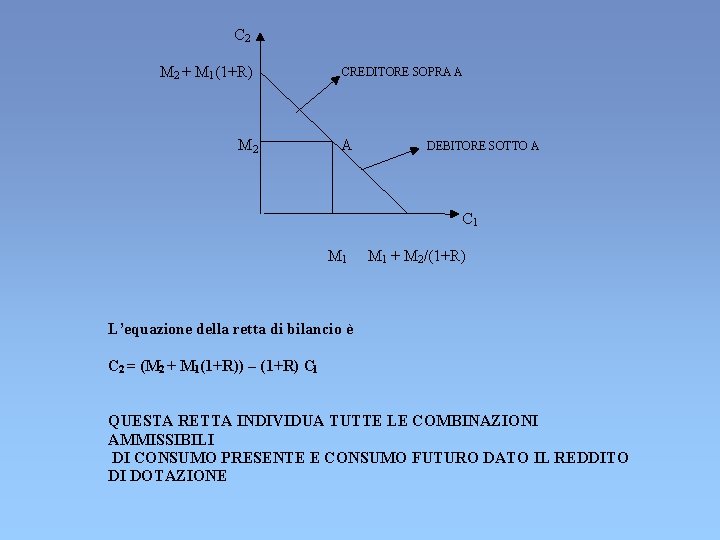 C 2 M 2 + M 1(1+R) M 2 CREDITORE SOPRA A A DEBITORE C 2 M 2 + M 1(1+R) M 2 CREDITORE SOPRA A A DEBITORE