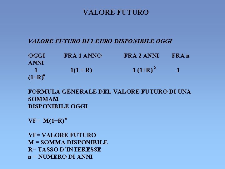 VALORE FUTURO DI 1 EURO DISPONIBILE OGGI ANNI 1 (1+R)n FRA 1 ANNO 1(1 VALORE FUTURO DI 1 EURO DISPONIBILE OGGI ANNI 1 (1+R)n FRA 1 ANNO 1(1