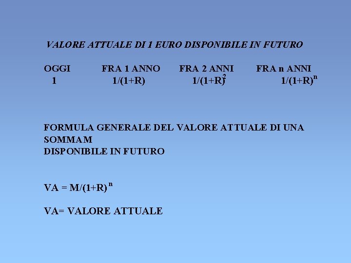 VALORE ATTUALE DI 1 EURO DISPONIBILE IN FUTURO OGGI 1 FRA 1 ANNO 1/(1+R) VALORE ATTUALE DI 1 EURO DISPONIBILE IN FUTURO OGGI 1 FRA 1 ANNO 1/(1+R)