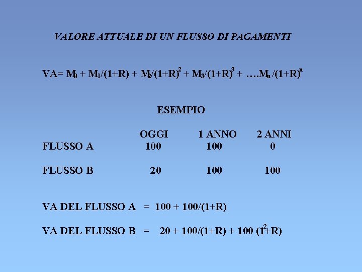 VALORE ATTUALE DI UN FLUSSO DI PAGAMENTI VA= M 0 + M 1/(1+R) + VALORE ATTUALE DI UN FLUSSO DI PAGAMENTI VA= M 0 + M 1/(1+R) +