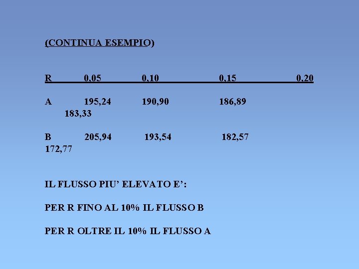 (CONTINUA ESEMPIO) R A 0, 05 195, 24 183, 33 B 172, 77 205, (CONTINUA ESEMPIO) R A 0, 05 195, 24 183, 33 B 172, 77 205,