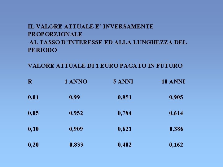 IL VALORE ATTUALE E’ INVERSAMENTE PROPORZIONALE AL TASSO D’INTERESSE ED ALLA LUNGHEZZA DEL PERIODO IL VALORE ATTUALE E’ INVERSAMENTE PROPORZIONALE AL TASSO D’INTERESSE ED ALLA LUNGHEZZA DEL PERIODO