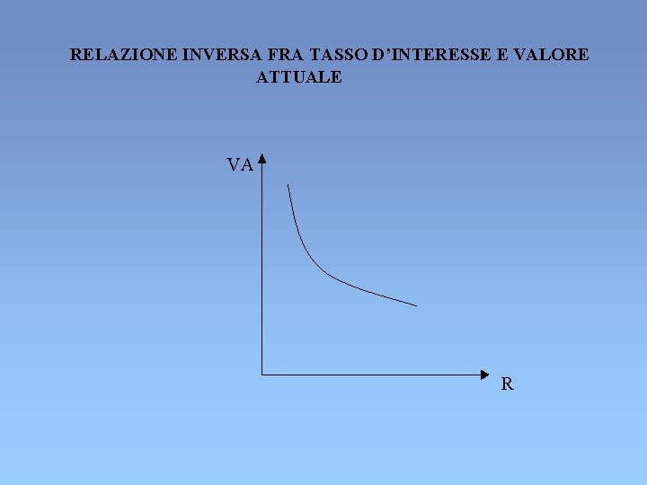 RELAZIONE INVERSA FRA TASSO D’INTERESSE E VALORE ATTUALE VA R RELAZIONE INVERSA FRA TASSO D’INTERESSE E VALORE ATTUALE VA R