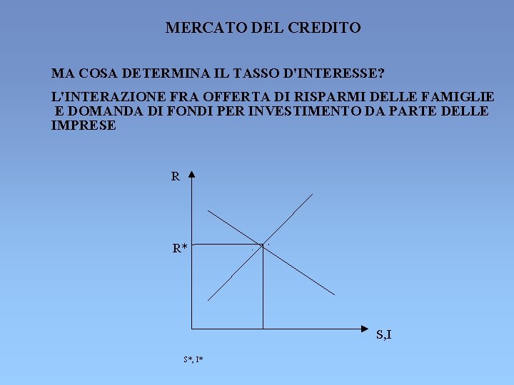 MERCATO DEL CREDITO MA COSA DETERMINA IL TASSO D'INTERESSE? L'INTERAZIONE FRA OFFERTA DI RISPARMI MERCATO DEL CREDITO MA COSA DETERMINA IL TASSO D'INTERESSE? L'INTERAZIONE FRA OFFERTA DI RISPARMI