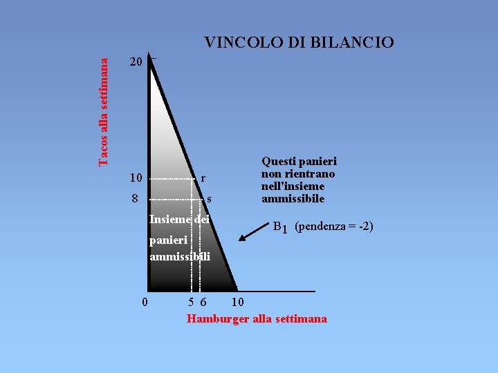 Tacos alla settimana VINCOLO DI BILANCIO 20 10 8 r s Insieme dei panieri Tacos alla settimana VINCOLO DI BILANCIO 20 10 8 r s Insieme dei panieri