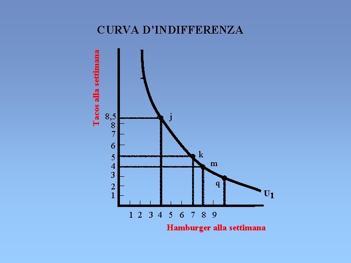 Tacos alla settimana CURVA D’INDIFFERENZA 8, 5 8 7 6 5 4 3 2 Tacos alla settimana CURVA D’INDIFFERENZA 8, 5 8 7 6 5 4 3 2