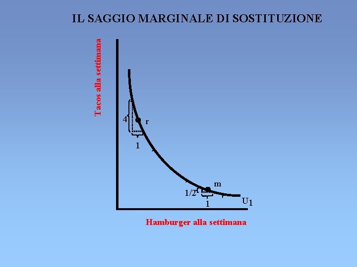 Tacos alla settimana IL SAGGIO MARGINALE DI SOSTITUZIONE 4 r 1 m 1/2 1 Tacos alla settimana IL SAGGIO MARGINALE DI SOSTITUZIONE 4 r 1 m 1/2 1