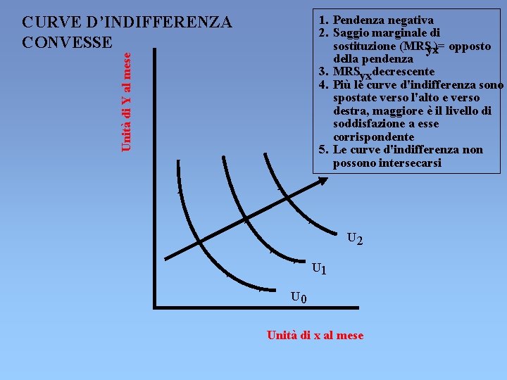 CURVE D’INDIFFERENZA CONVESSE Unità di Y al mese 1. Pendenza negativa 2. Saggio marginale CURVE D’INDIFFERENZA CONVESSE Unità di Y al mese 1. Pendenza negativa 2. Saggio marginale