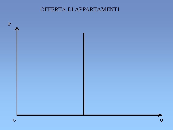 OFFERTA DI APPARTAMENTI P O Q OFFERTA DI APPARTAMENTI P O Q