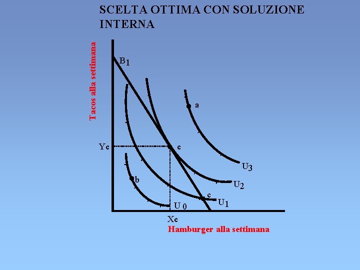 Tacos alla settimana SCELTA OTTIMA CON SOLUZIONE INTERNA B 1 a Ye e U Tacos alla settimana SCELTA OTTIMA CON SOLUZIONE INTERNA B 1 a Ye e U