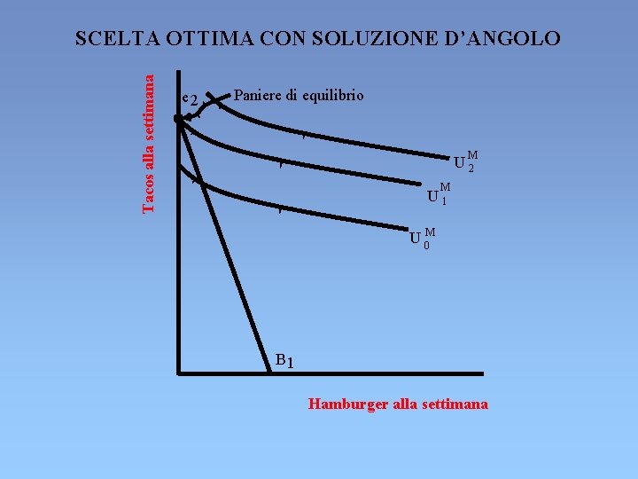 Tacos alla settimana SCELTA OTTIMA CON SOLUZIONE D’ANGOLO e 2 Paniere di equilibrio M Tacos alla settimana SCELTA OTTIMA CON SOLUZIONE D’ANGOLO e 2 Paniere di equilibrio M