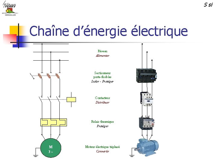 S si Chaîne d’énergie électrique Réseau Alimenter Sectionneur porte-fusibles Isoler - Protéger Contacteur Distribuer