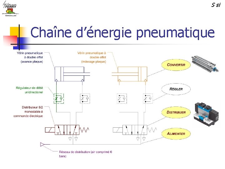 S si Chaîne d’énergie pneumatique 