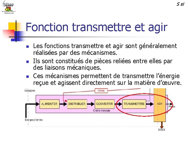 S si Fonction transmettre et agir n n n Les fonctions transmettre et agir