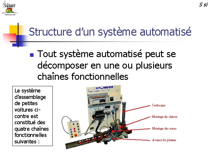 S si Structure d’un système automatisé n Tout système automatisé peut se décomposer en