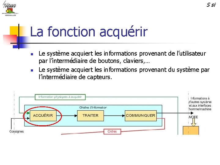 S si La fonction acquérir n n Le système acquiert les informations provenant de