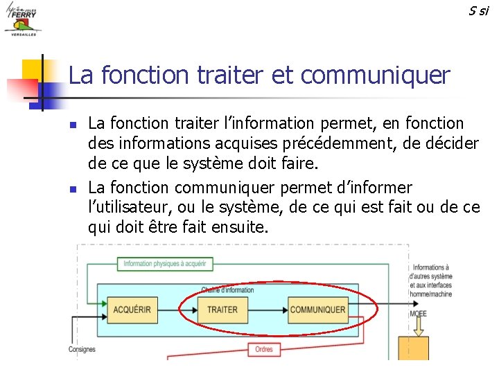 S si La fonction traiter et communiquer n n La fonction traiter l’information permet,