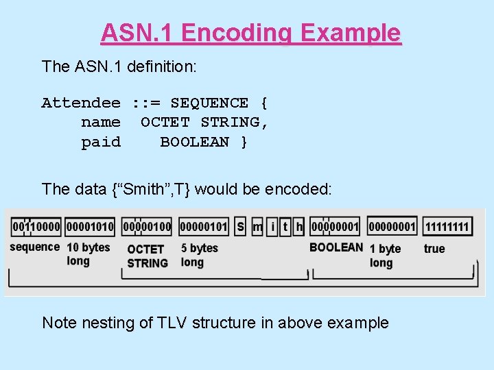 ASN. 1 Encoding Example The ASN. 1 definition: Attendee : : = SEQUENCE {