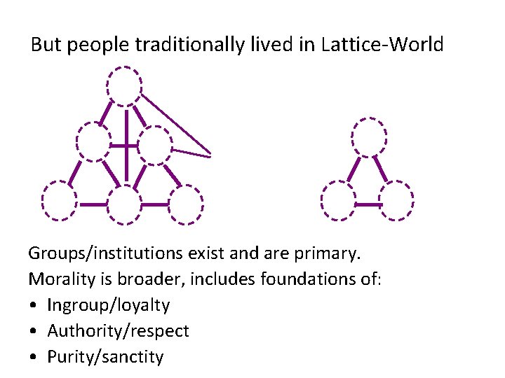 But people traditionally lived in Lattice-World Groups/institutions exist and are primary. Morality is broader,