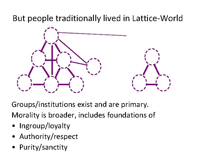 But people traditionally lived in Lattice-World Groups/institutions exist and are primary. Morality is broader,