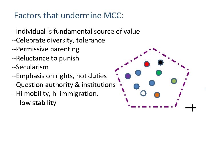 Factors that undermine MCC: --Individual is fundamental source of value --Celebrate diversity, tolerance --Permissive