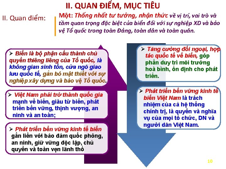 II. QUAN ĐIỂM, MỤC TIÊU II. Quan điểm: Một: Thống nhất tư tưởng, nhận