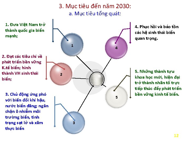 3. Mục tiêu đến năm 2030: a. Mục tiêu tổng quát: 1. Đưa Việt