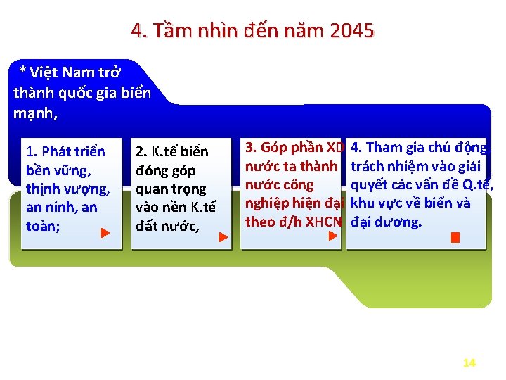 4. Tầm nhìn đến năm 2045 * Việt Nam trở thành quốc gia biển