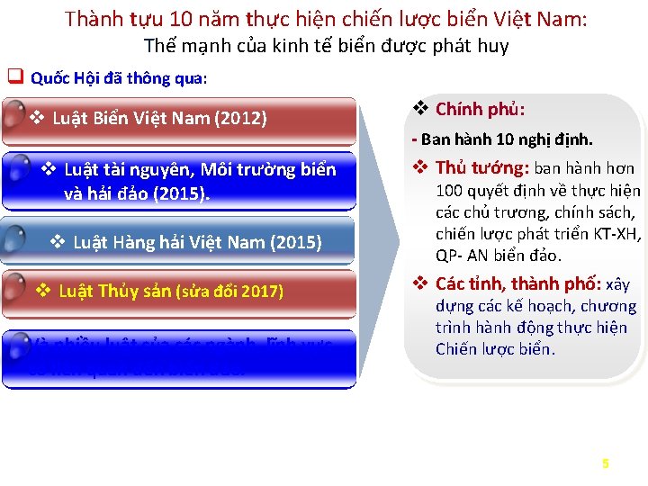 Thành tựu 10 năm thực hiện chiến lược biển Việt Nam: Thế mạnh của